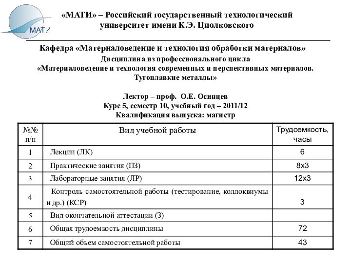 Кафедра «Материаловедение и технология обработки материалов»«МАТИ» – Российский государственный технологический университет имени