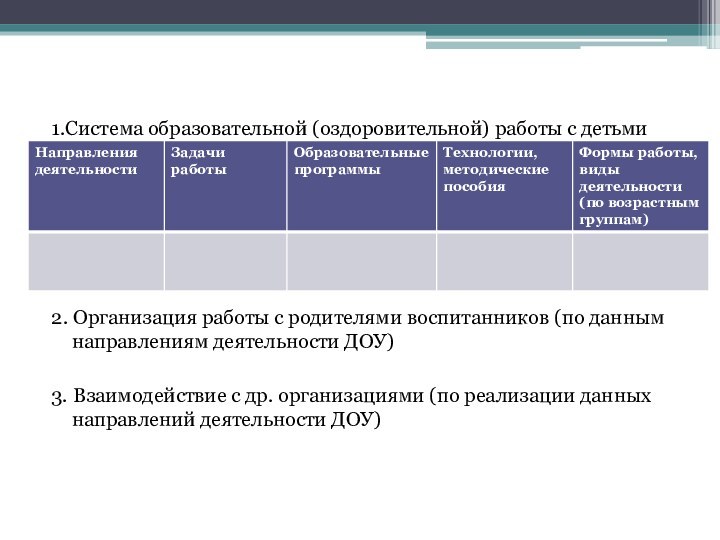 1.Система образовательной (оздоровительной) работы с детьми2. Организация работы с родителями воспитанников (по