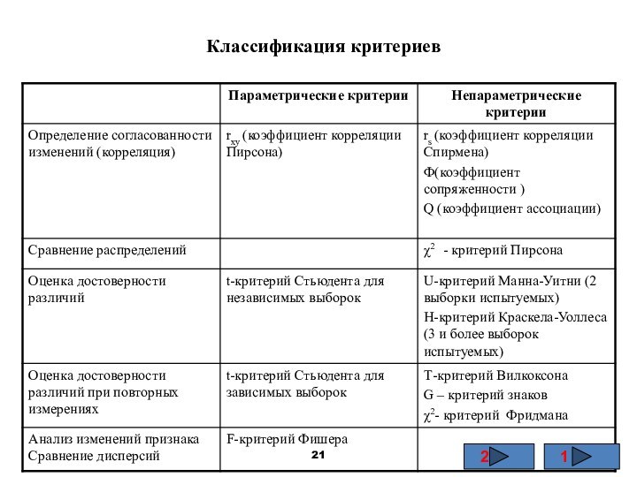 Классификация критериев12