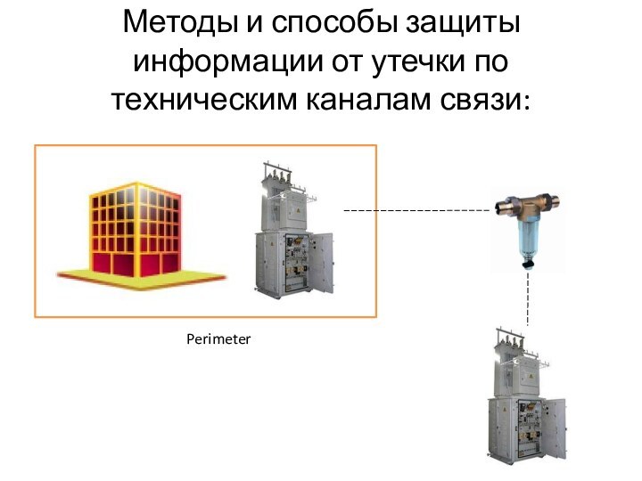 Методы и способы защиты информации от утечки по техническим каналам связи:Perimeter