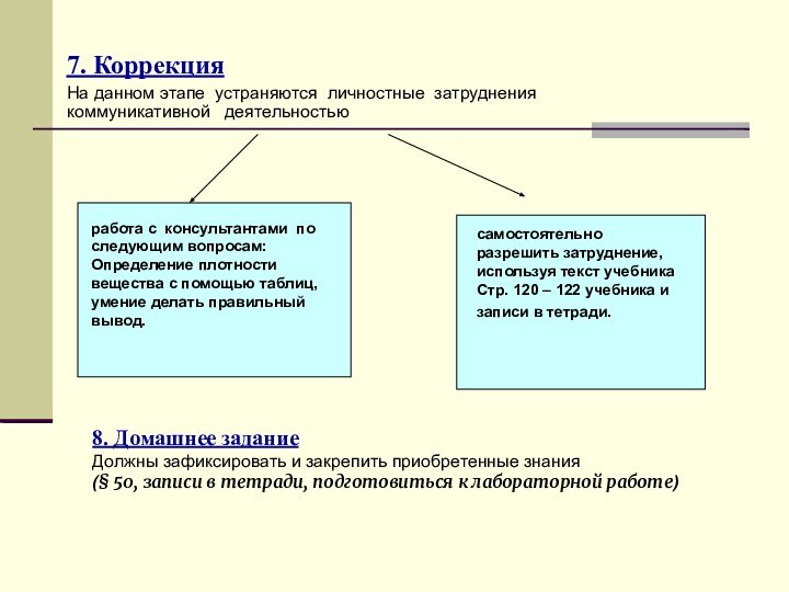 7. КоррекцияНа данном этапе устраняются личностные затруднения коммуникативной  деятельностьюработа с консультантами