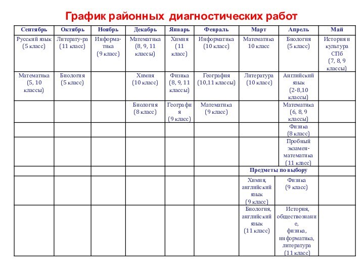 График районных диагностических работ