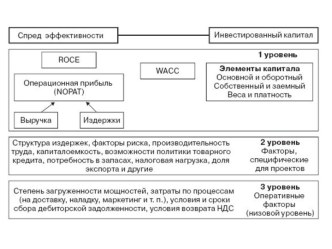 Основы финансового менеджмента