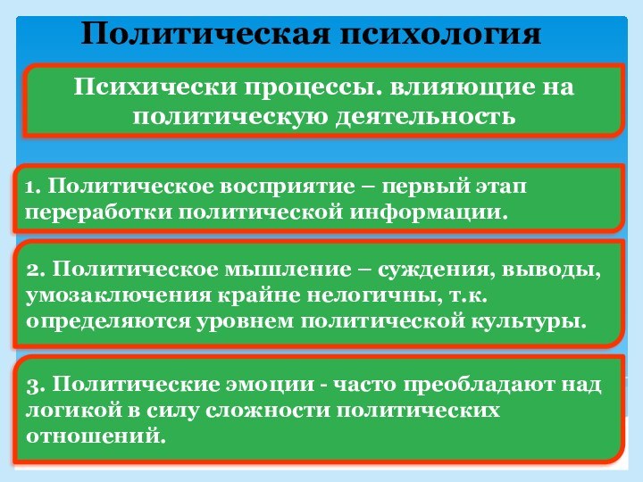 Политическая психологияПсихически процессы. влияющие на политическую деятельность1. Политическое восприятие – первый этап