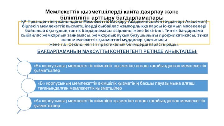 Мемлекеттік қызметшілерді қайта даярлау және  біліктілігін арттыру бағдарламаларыҚР Президентінің жанындағы Мемлекеттік