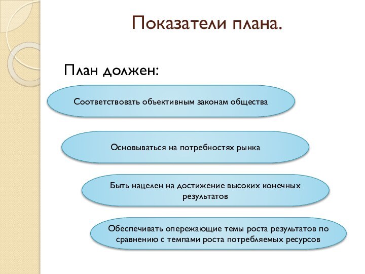 Показатели плана. План должен:Соответствовать объективным законам обществаОсновываться на потребностях рынкаБыть нацелен на