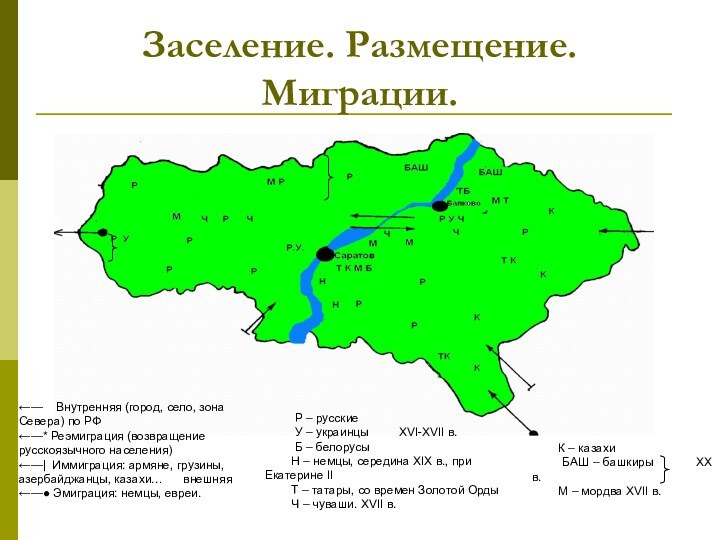 Заселение. Размещение. Миграции.←—  Внутренняя (город, село, зона Севера) по РФ←—* Реэмиграция