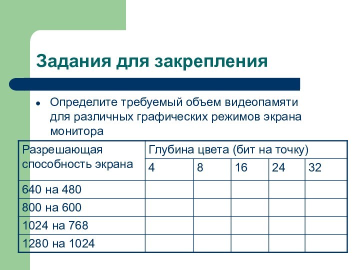 Задания для закрепленияОпределите требуемый объем видеопамяти для различных графических режимов экрана монитора