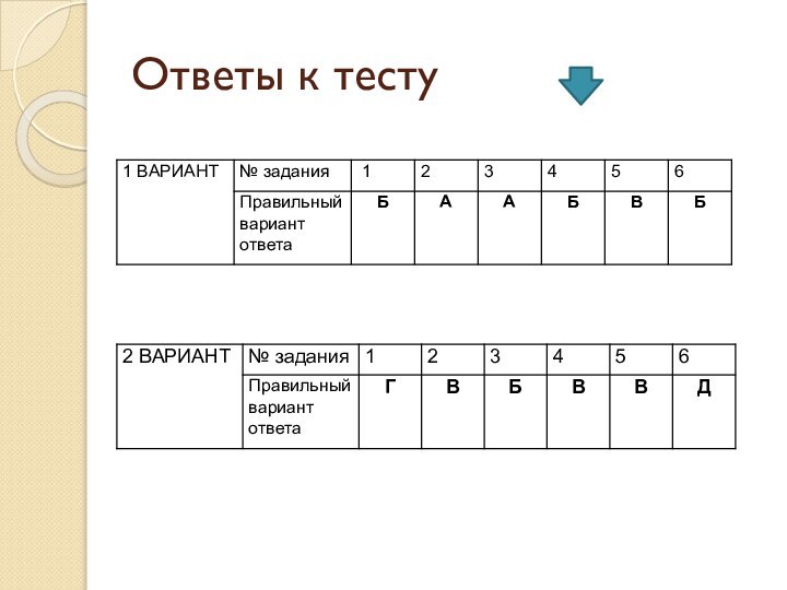 Ответы к тесту