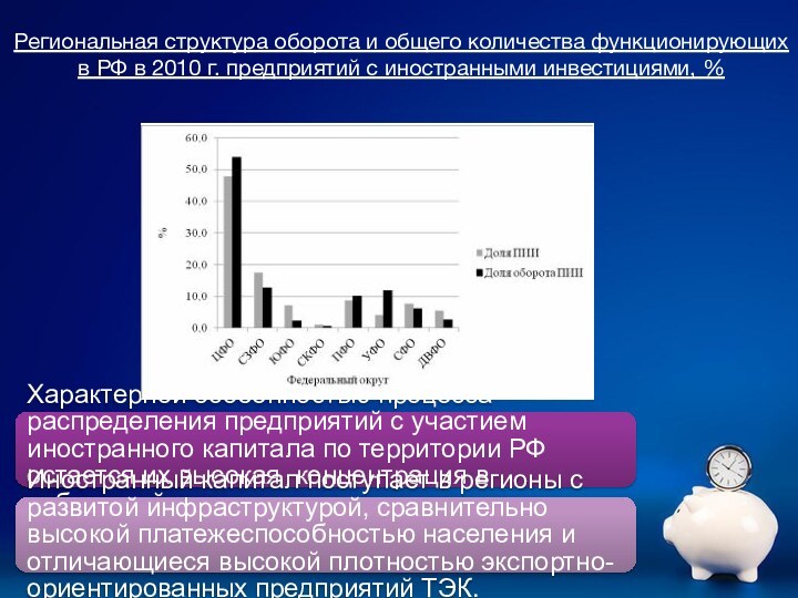 Региональная структура оборота и общего количества функционирующих в РФ в 2010 г.