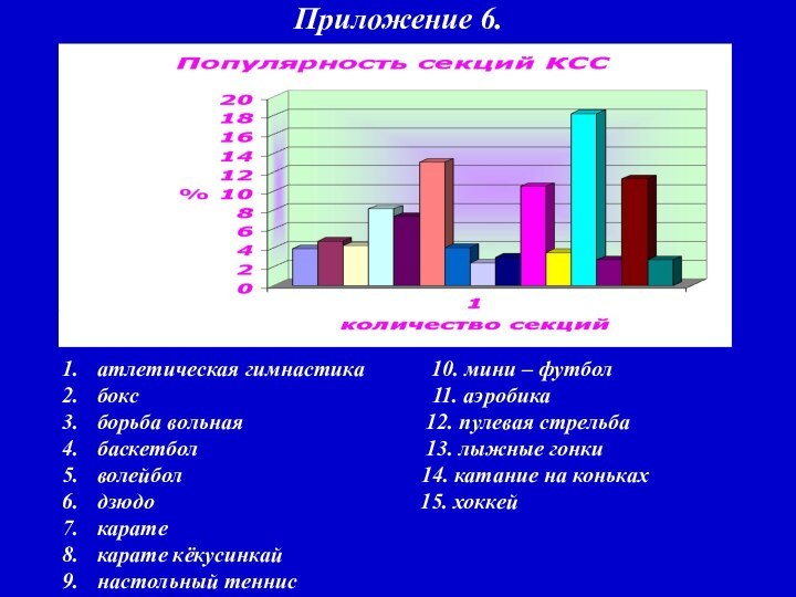 Приложение 6.атлетическая гимнастика      10. мини – футболбокс