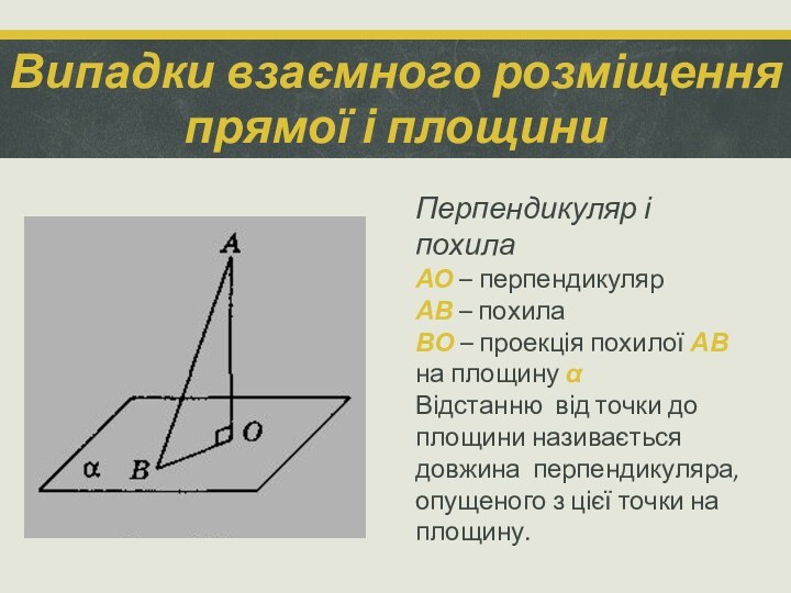 Випадки взаємного розміщення прямої і площиниПерпендикуляр і похилаАО – перпендикулярАВ – похилаВО