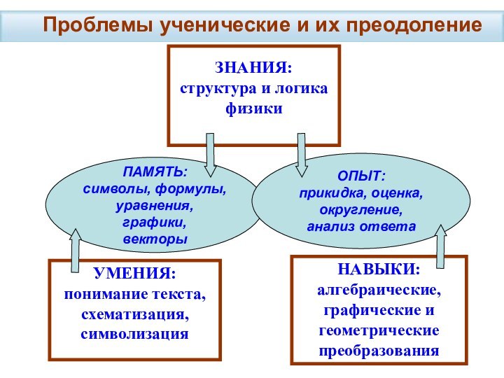 Проблемы ученические и их преодоление