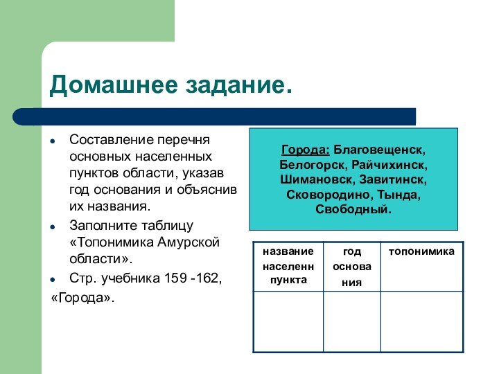 Домашнее задание.Составление перечня основных населенных пунктов области, указав год основания и объяснив