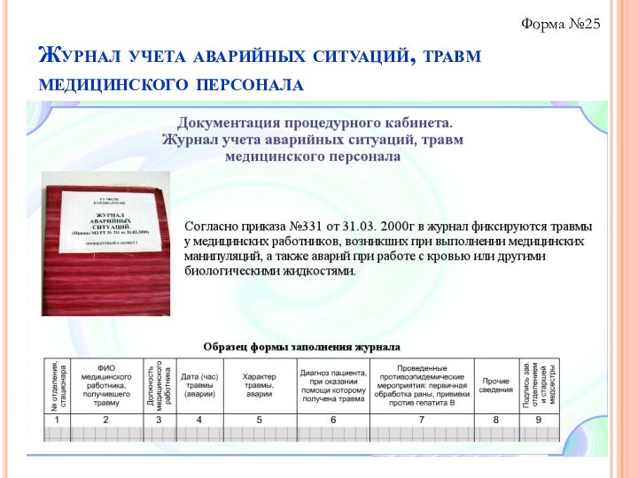 Журнал учета аварийных ситуаций, травм медицинского персоналаФорма №25