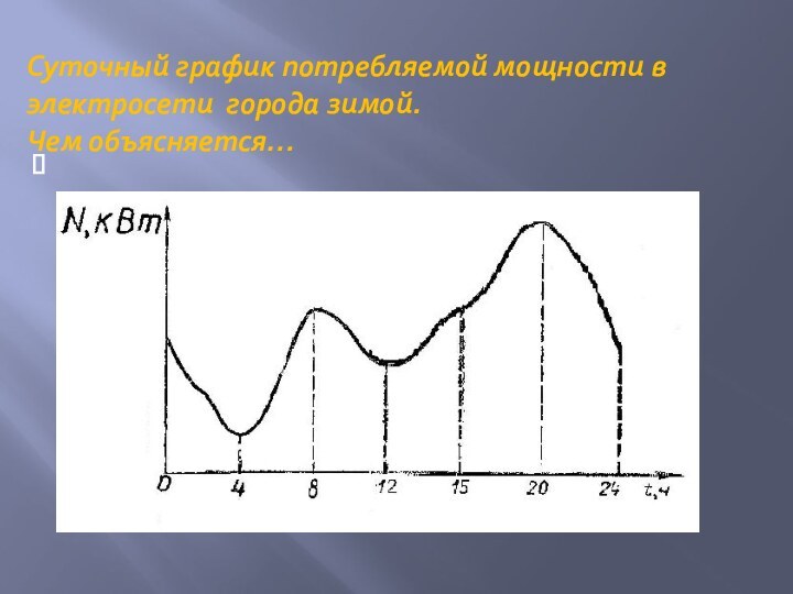 Суточный график потребляемой мощности в электросети города зимой. Чем объясняется…