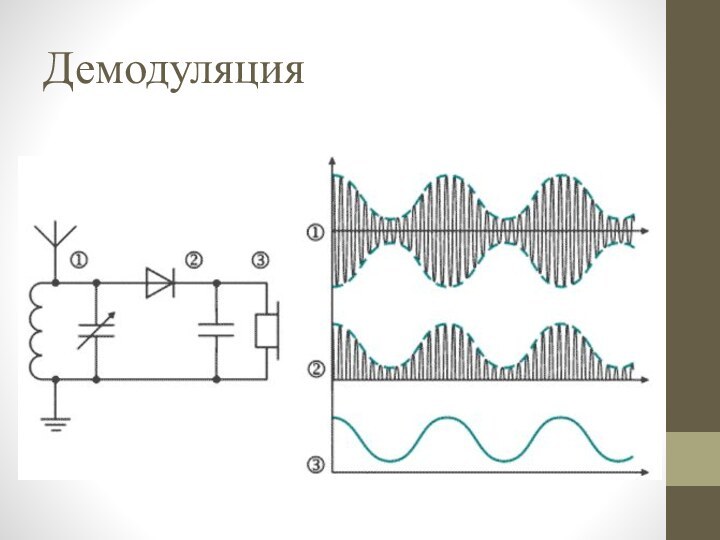 Демодуляция