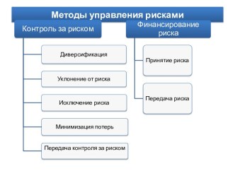 Методы управления рисками