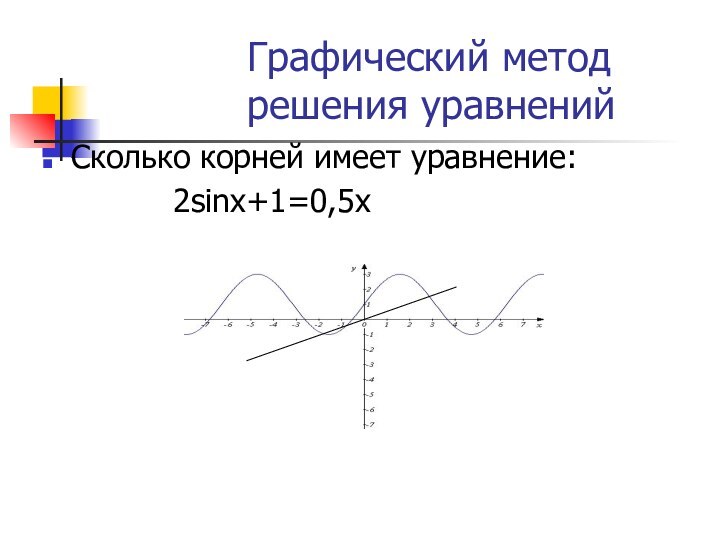 Графический метод