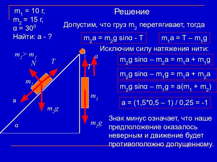 m2> m1m2a = m2g sinα - Tm1a = T – m1gm2g sinα