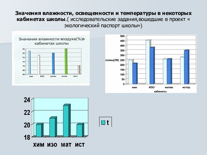 Значения влажности, освещенности и температуры в некоторых кабинетах школы.( исследовательские задания,вошедшие в