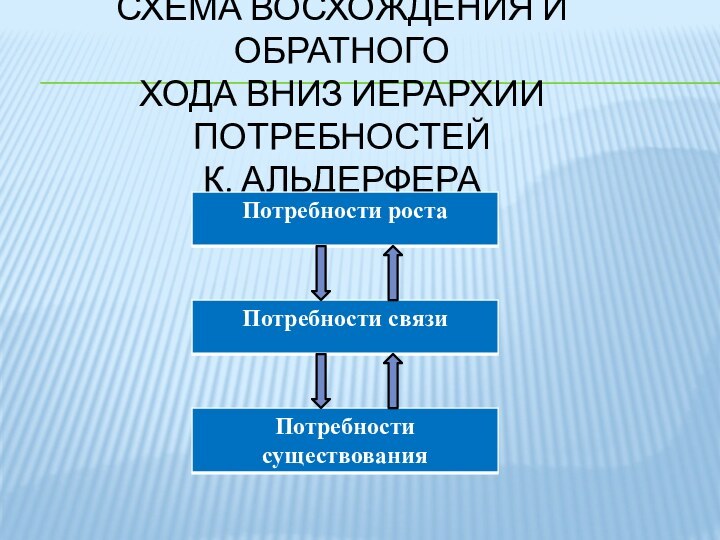 Схема восхождения и обратного  хода вниз иерархии потребностей  К. Альдерфера