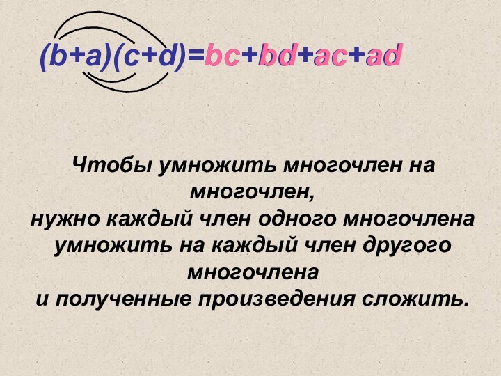 (b+a)(c+d)=bc+bd+ac+adbcacbdad+++Чтобы умножить многочлен на многочлен,нужно каждый член одного многочлена умножить на каждый