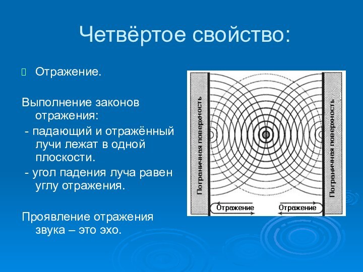 Четвёртое свойство:Отражение.Выполнение законов отражения: - падающий и отражённый лучи лежат в одной