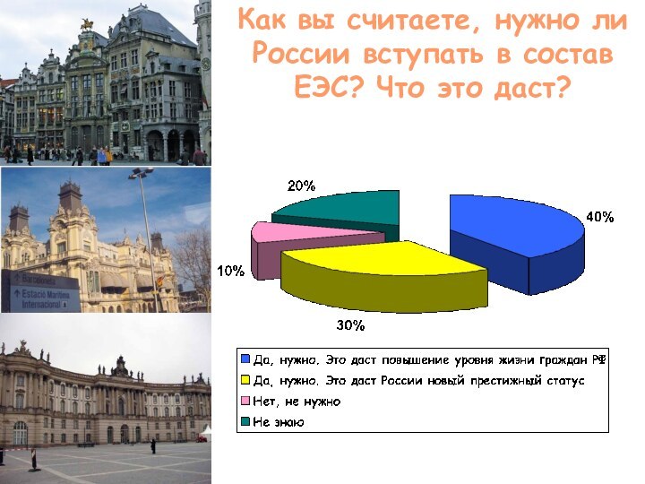 Как вы считаете, нужно ли России вступать в состав ЕЭС? Что это даст?