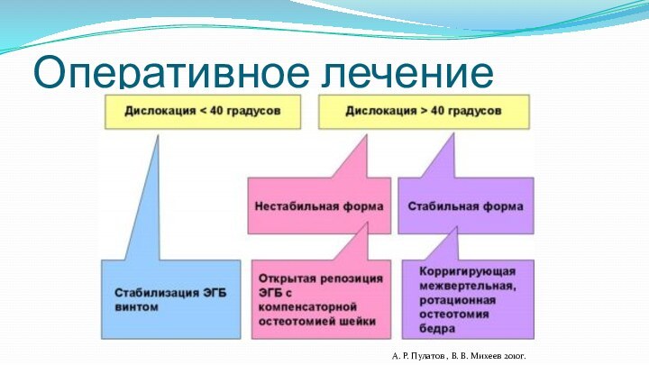 Оперативное лечениеА. Р. Пулатов , В. В. Михеев 2010г.