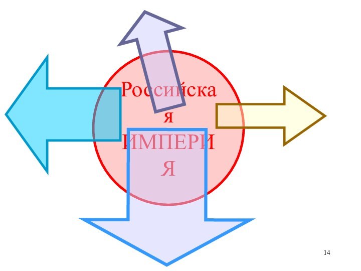 РоссийскаяИМПЕРИЯ