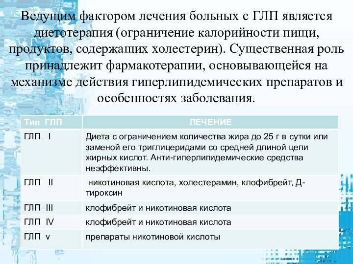 Ведущим фактором лечения больных с ГЛП является диетотерапия (ограничение калорийности пищи, продуктов,