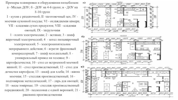 Примеры планировки и оборудования пищеблоков: а - Малых ДОУ; б - ДОУ