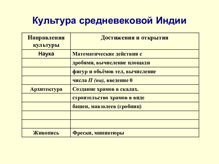 Культура средневековой Индии