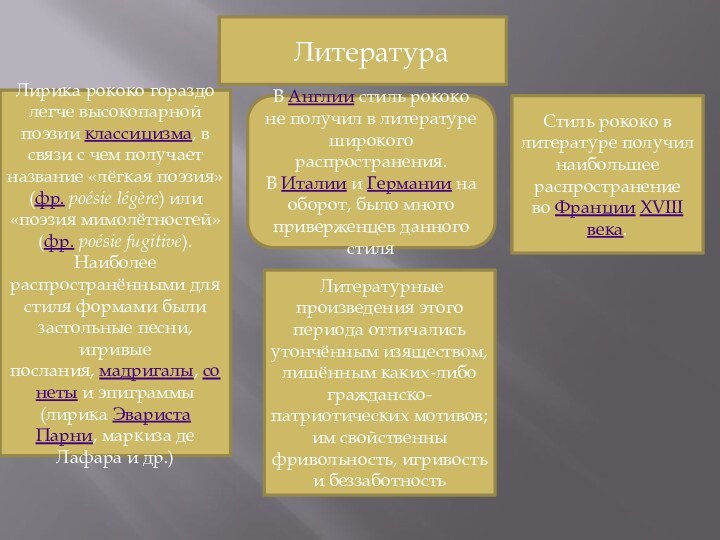 ЛитератураСтиль рококо в литературе