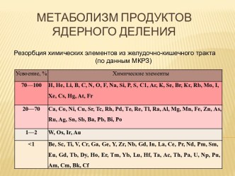 Метаболизм продуктов ядерного деления