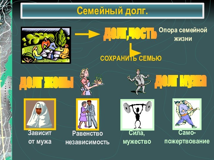 Семейный долг.