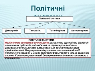 Полiтичнi системи