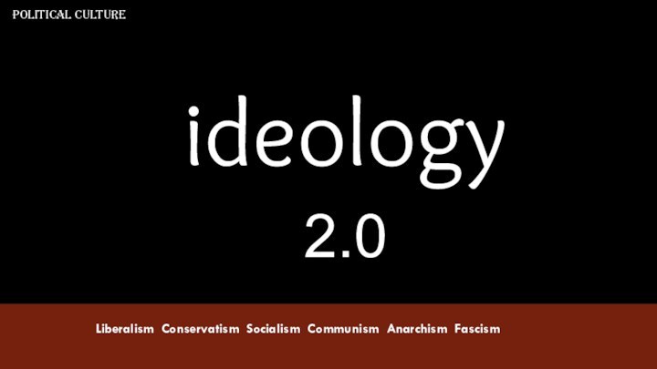 Liberalism Conservatism Socialism Communism Anarchism Fascismideology2.0Political Culture