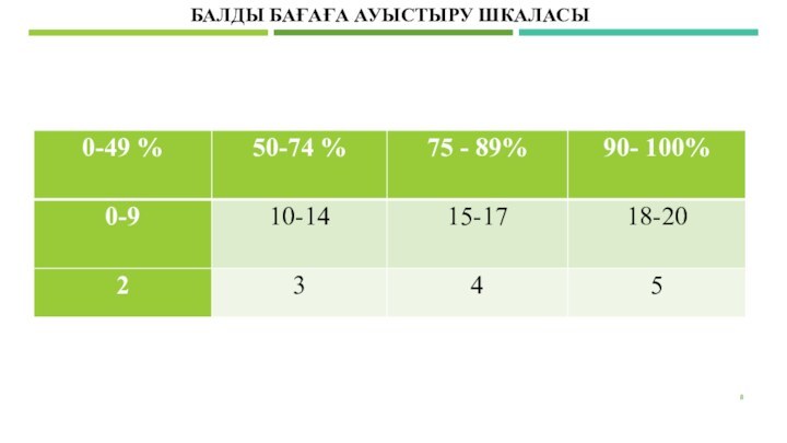 БАЛДЫ БАҒАҒА АУЫСТЫРУ ШКАЛАСЫ