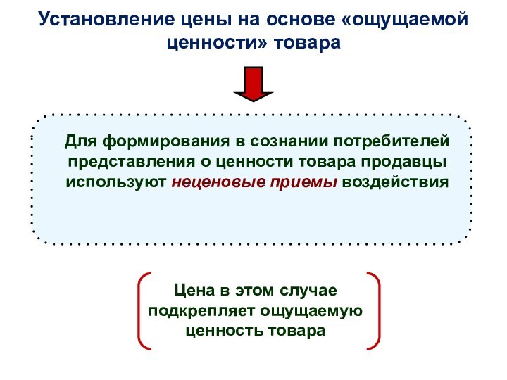 Установление цены на основе «ощущаемой ценности» товараЦена в этом случае подкрепляет ощущаемую ценность товара