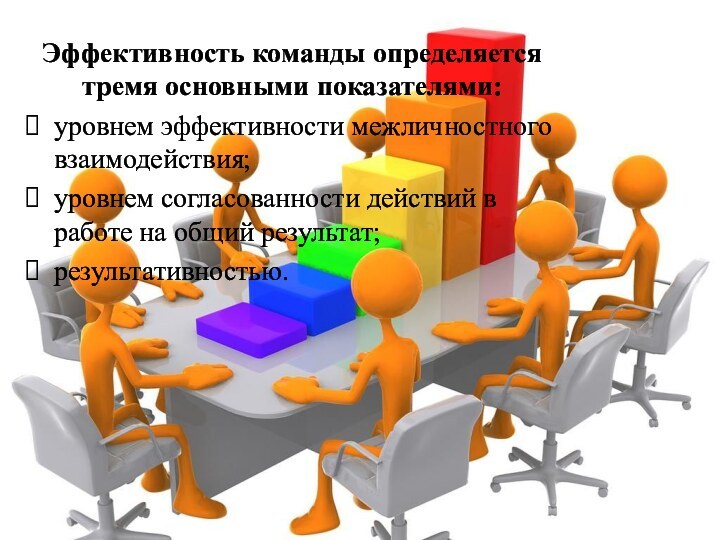 Эффективность команды определяется тремя основными показателями: уровнем эффективности межличностного взаимодействия; уровнем согласованности