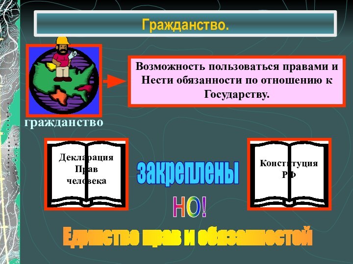 НО!Единство прав и обязанностейГражданство.