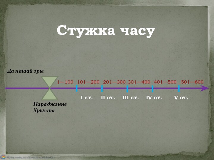 Стужка часуДа нашай эрыНараджэнне  ХрыстаI ст.II ст.III ст.IV ст. V ст.1—100101—200201—300………301—400401—500501—600