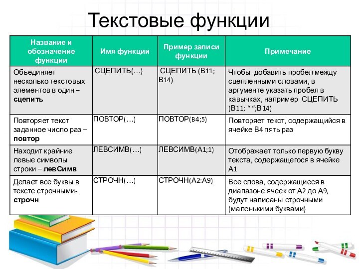 Текстовые функции