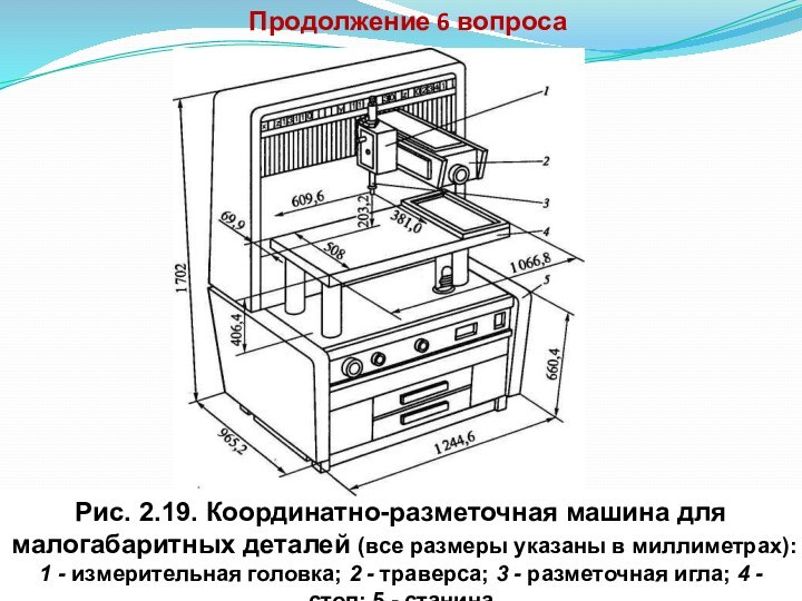 Продолжение 6 вопросаРис. 2.19. Координатно-разметочная машина для малогабаритных деталей (все размеры указаны