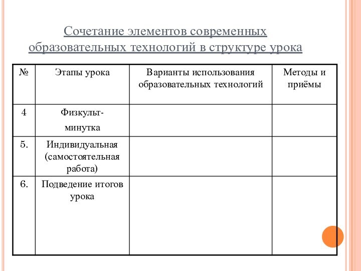 Сочетание элементов современных образовательных технологий в структуре урока