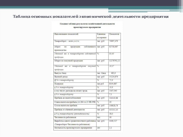 Таблица основных показателей экономической деятельности предприятия