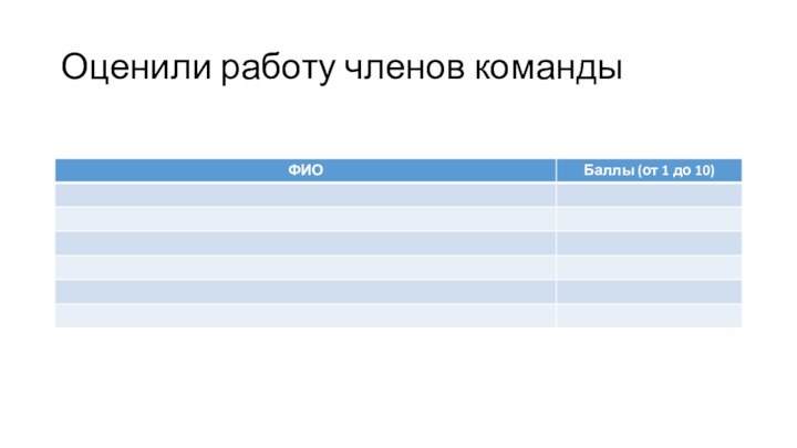 Оценили работу членов команды