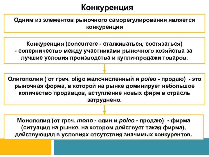 КонкуренцияОдним из элементов рыночного саморегулирования является конкуренцияКонкуренция (concurrere - сталкиваться, состязаться) соперничество